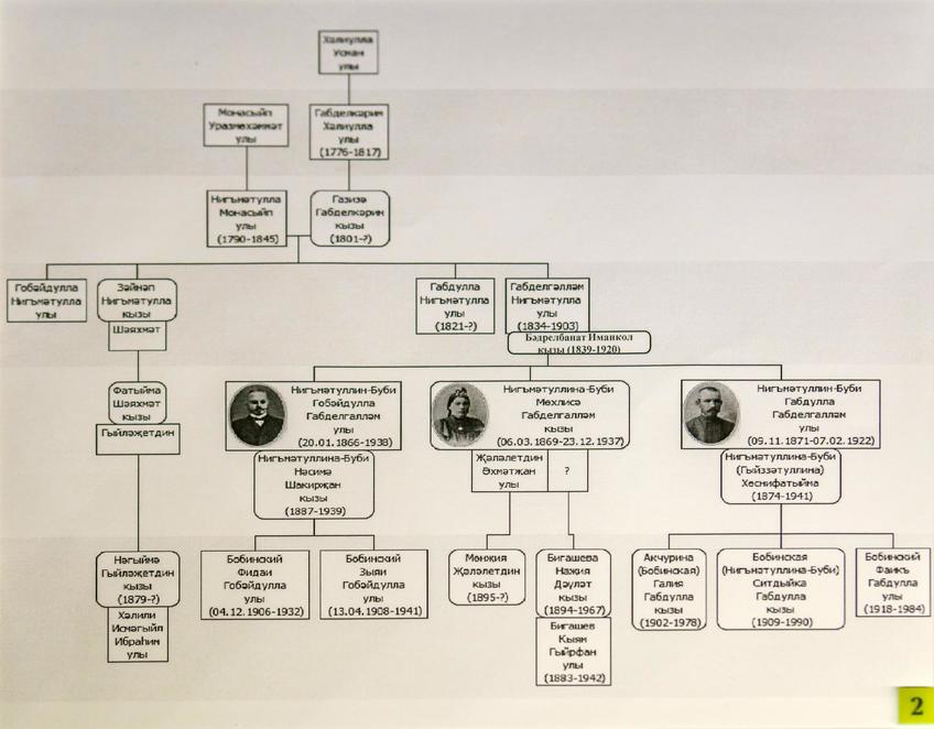 Фото №997082. Art16.ru Photo archive